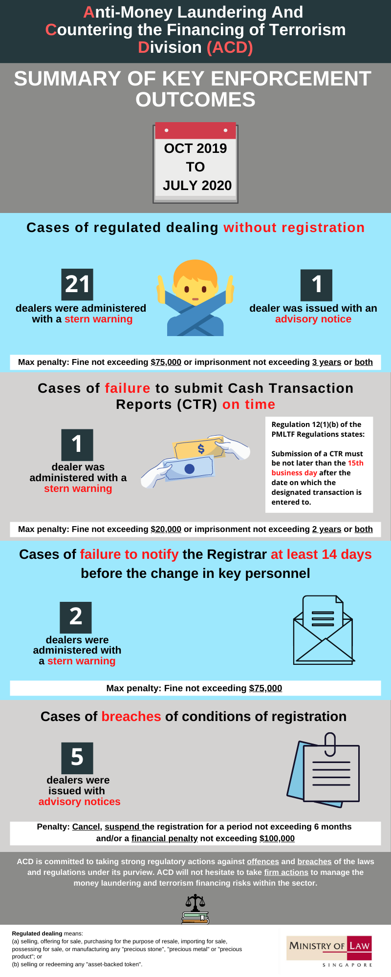 Enforcement Actions